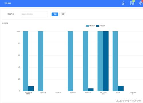 Java版工程管理系統 基于Spring Cloud、Spring Boot與MyBatis的全棧實現