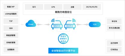 AIoT產(chǎn)業(yè)全景圖譜系列解讀（五） 用戶側(cè)貼近市場，以場景化落地驅(qū)動數(shù)據(jù)處理服務創(chuàng)新