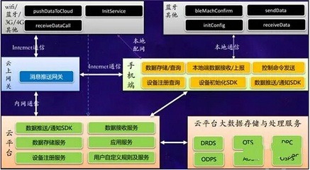 萬物互聯(lián)，智慧云端 阿里云數(shù)據(jù)處理服務賦能數(shù)字未來