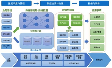 網(wǎng)易數(shù)據(jù)中臺榮膺工信部2019“十佳大數(shù)據(jù)案例”，技術(shù)創(chuàng)新引領(lǐng)數(shù)據(jù)處理服務升級